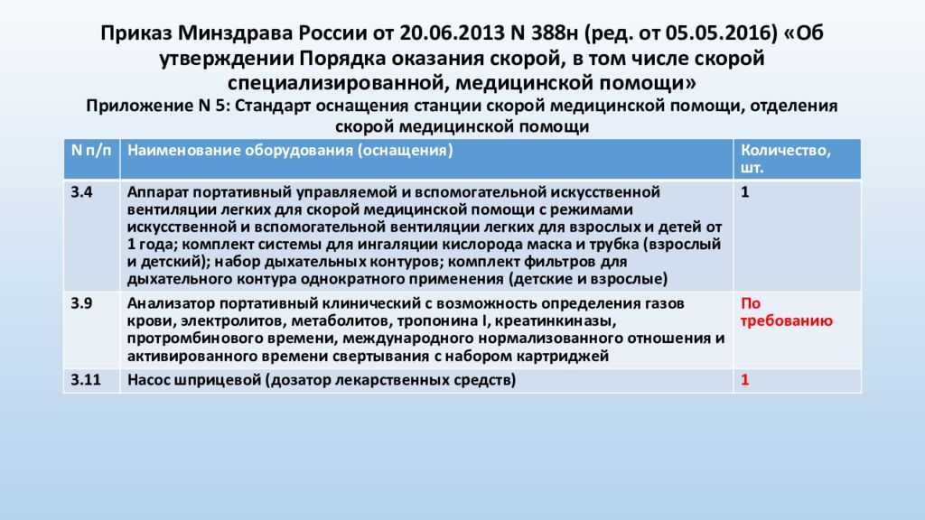 Шина с подложкой многоразового использования 152170