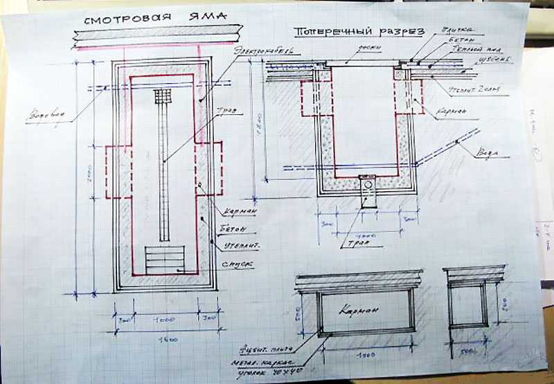 Смотровая яма в гараже своими руками: обзор с материалами и размерами - srr company - запчасти для иномарок и японских автомобилей. интернет магазин - продажа автозапчастей оптом из китая в новосибирске