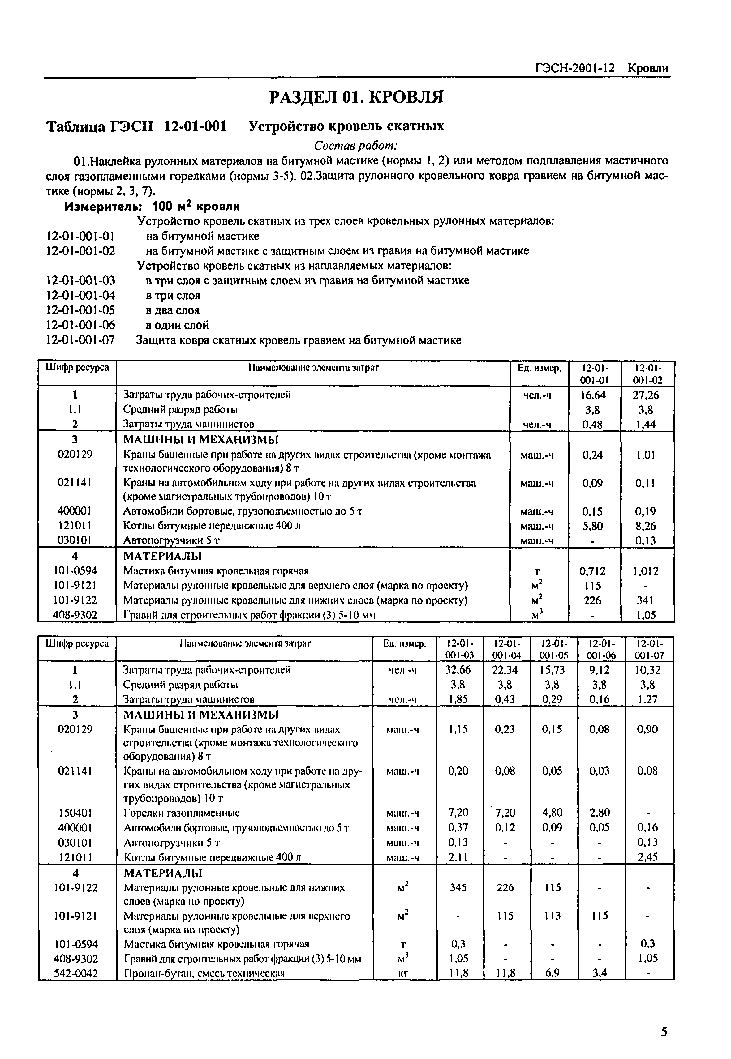 Шины сборные расценка в смете