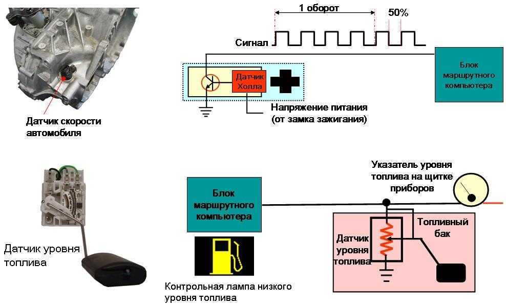 ⚙️ датчик скорости ваз 2110 : где находится, неисправности, самостоятельный ремонт.
