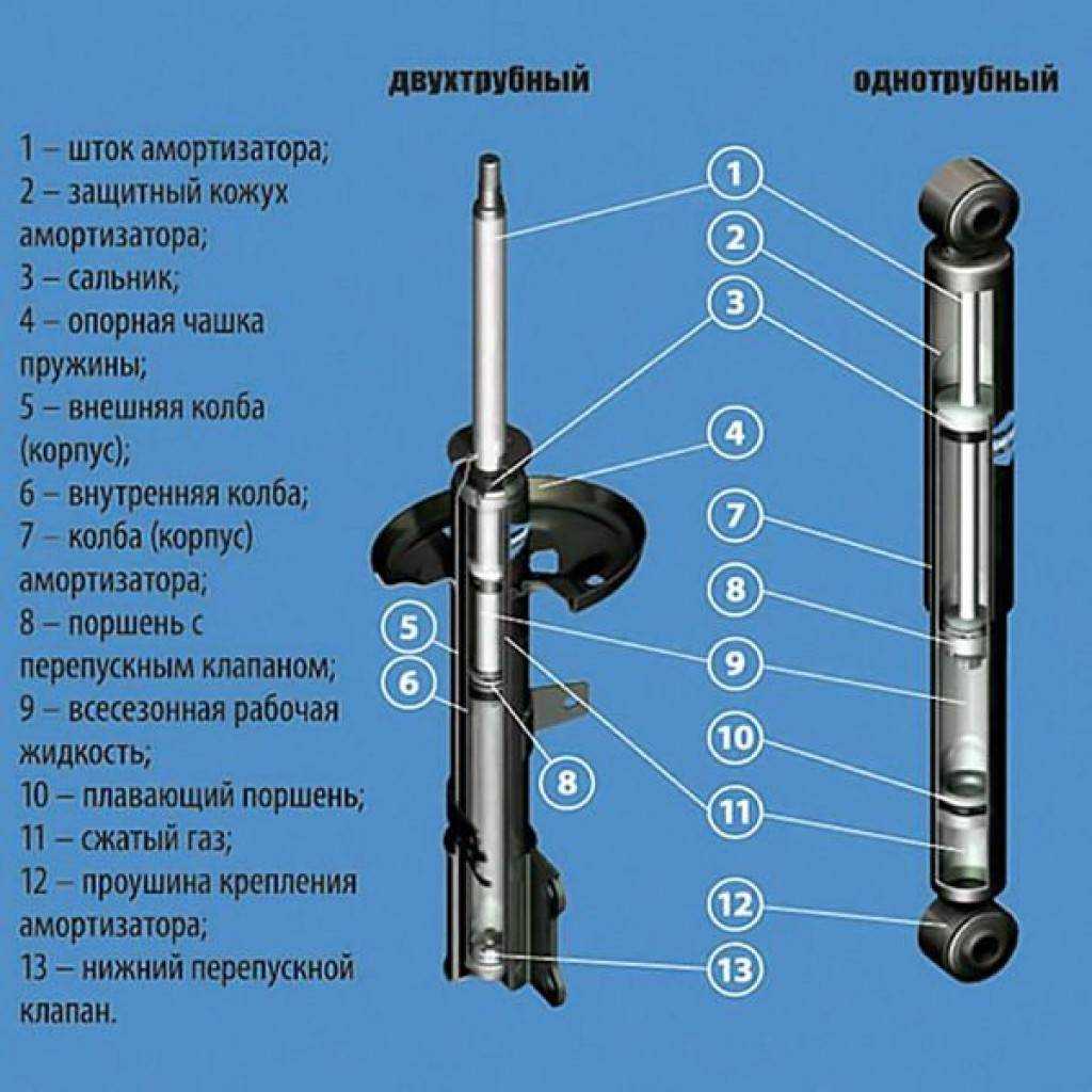 Что стучит спереди на мелких кочках: диагностика передней подвески • autostadt.su