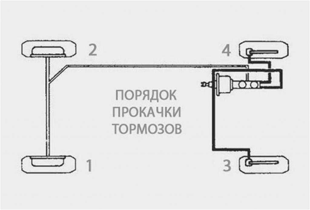 «газель»: автомобиль и имя