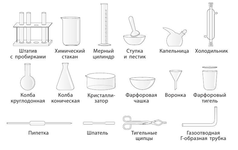 Колбы и мерные цилиндры: назначение и применение