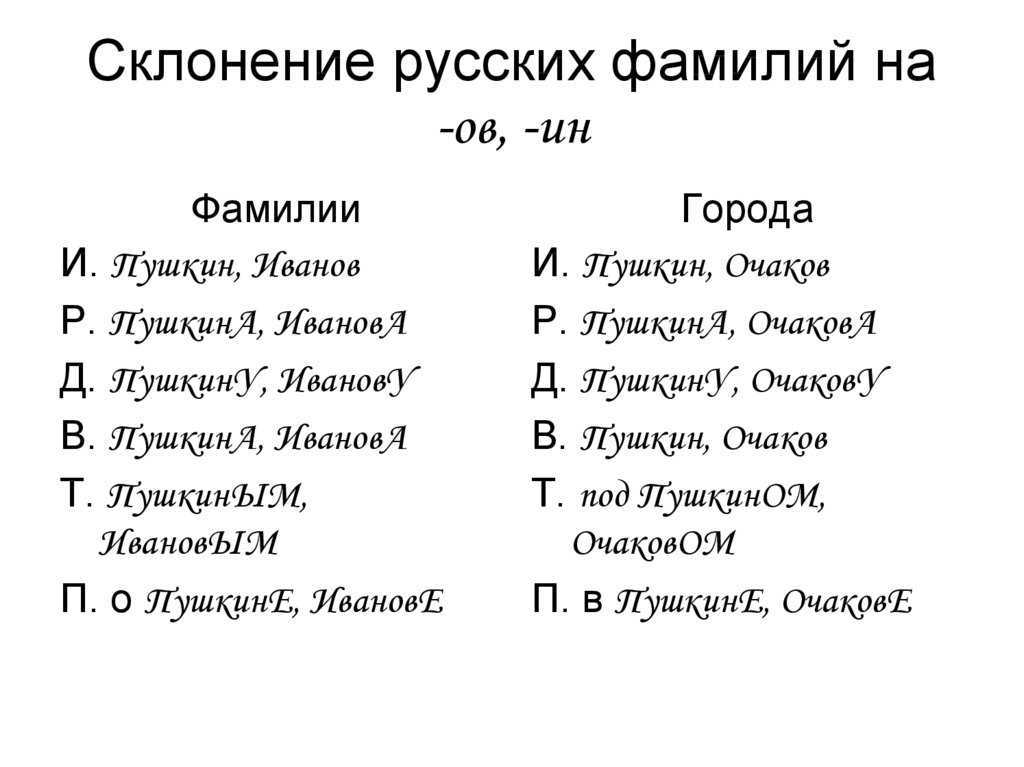 Происхождение фамилии – история возникновения и способы образования фамилий