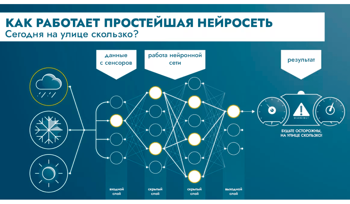 Камера мотор начали что значит