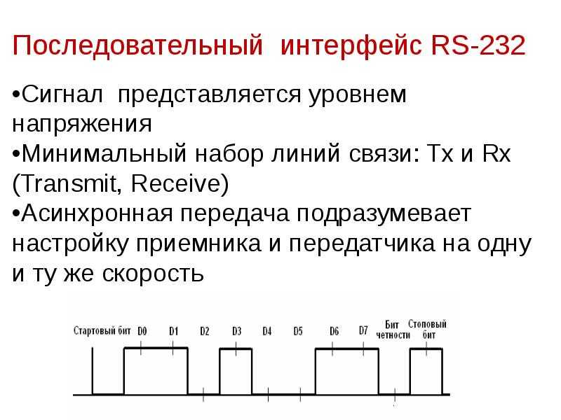 Как происходит передача данных по системной шине: основные методы и принципы