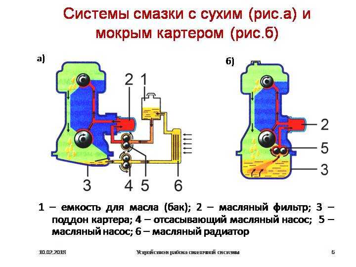 Устройство и принцип работы кривошипно-шатунного механизма двс