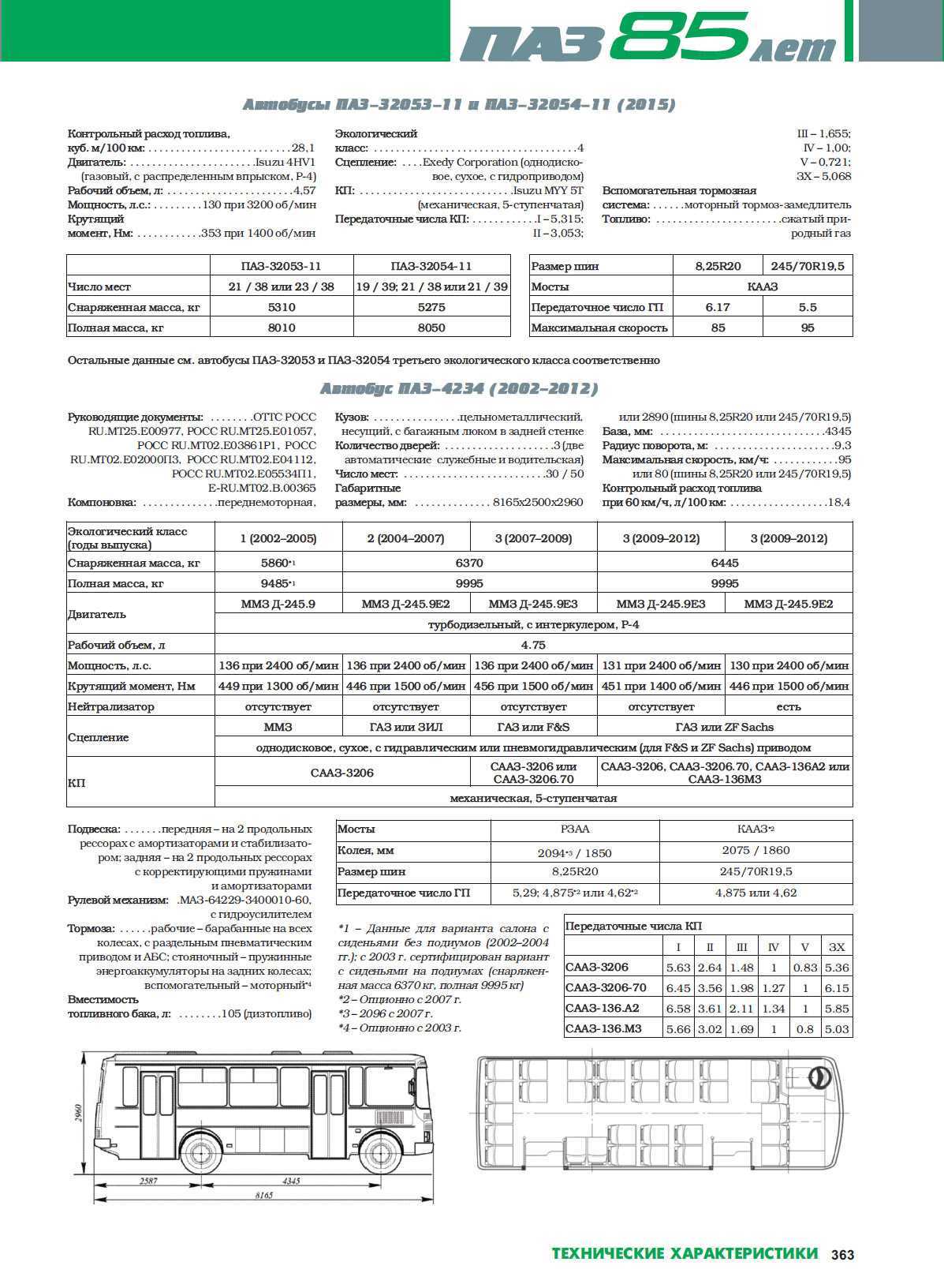 Метки грм паз 32053