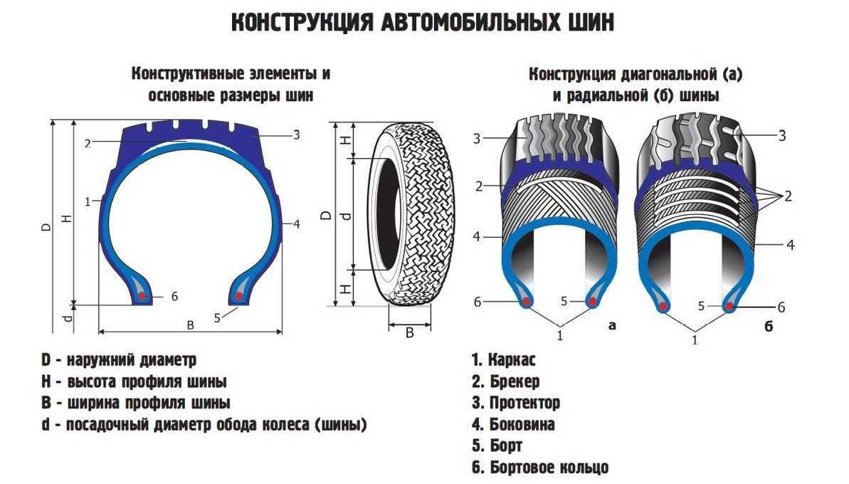 Расшифровка маркировки автомобильных шин