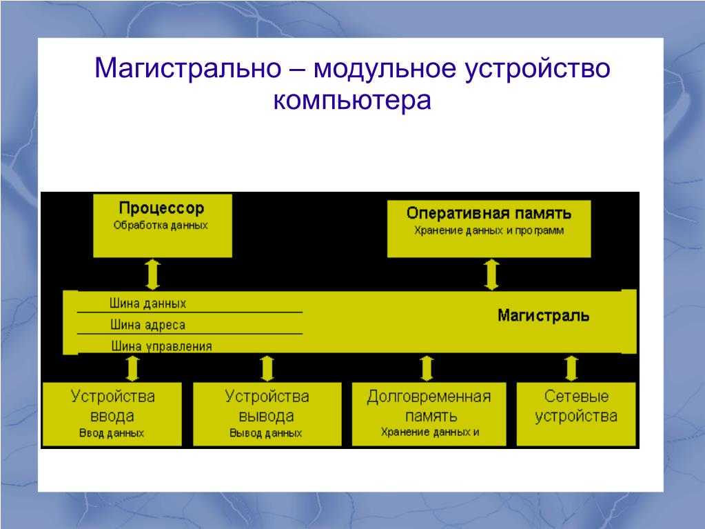 Что такое системная шина магистраль компьютера ответ кратко