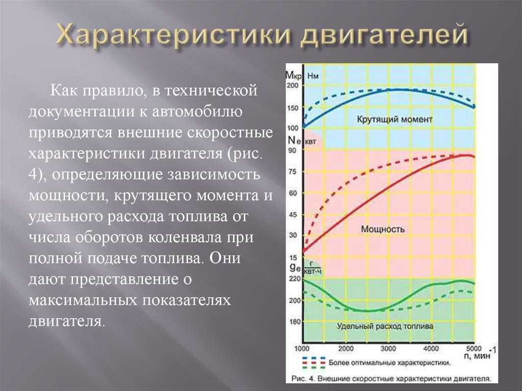 Двигатель внутреннего сгорания