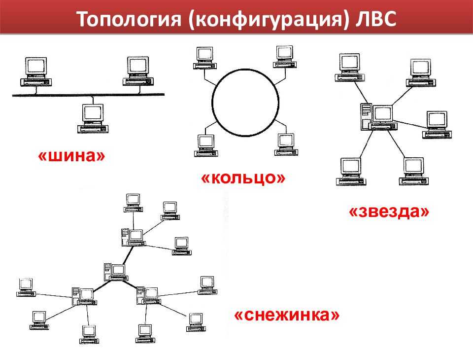 Топология сети - топология компьютерных сетей