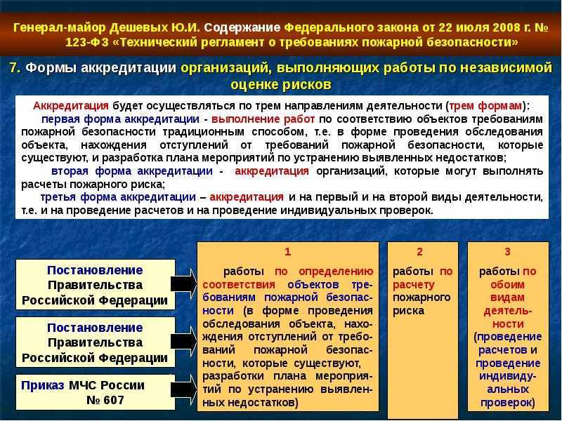 Озк не требуют питания по первой категории, frls и контроля целостности линии управления.
