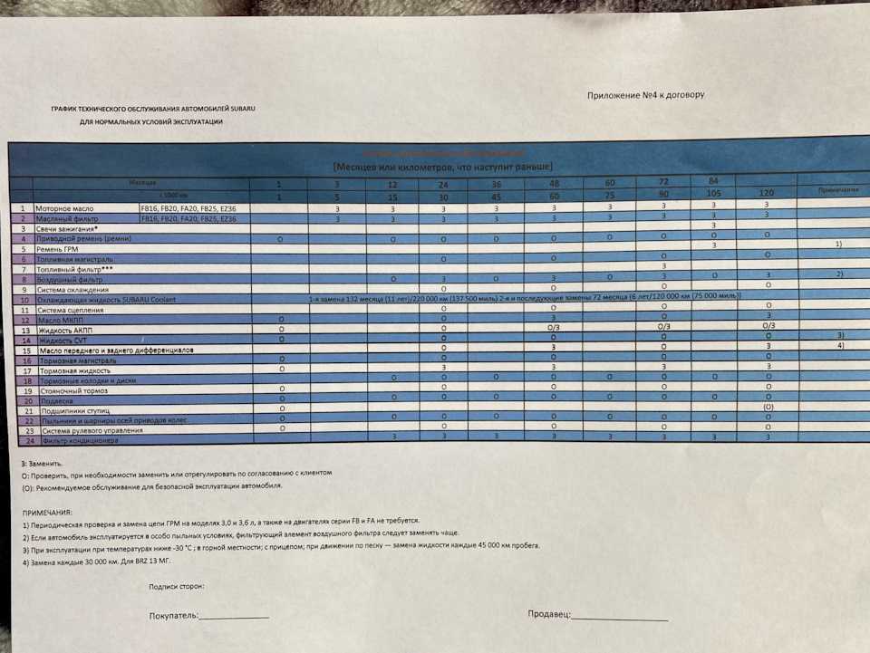 Замена масла в переднем редукторе субару форестер sg5 акпп