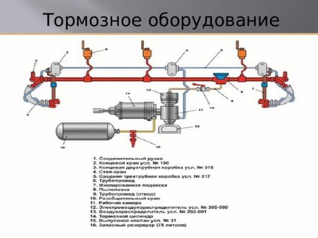 Описать схему тормозного оборудования пассажирского вагона