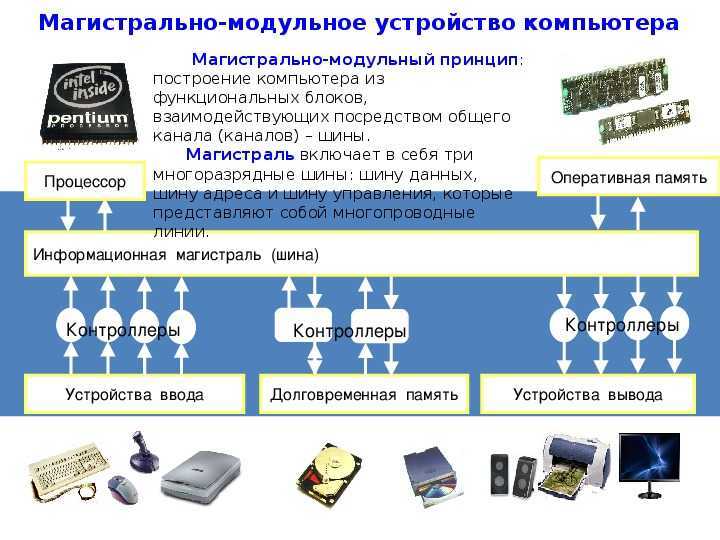 3.2. магистрально-модульный принцип построения пк / основы информатики: учебник для вузов / библиотека (книги, учебники и журналы) / в помощь веб-мастеру