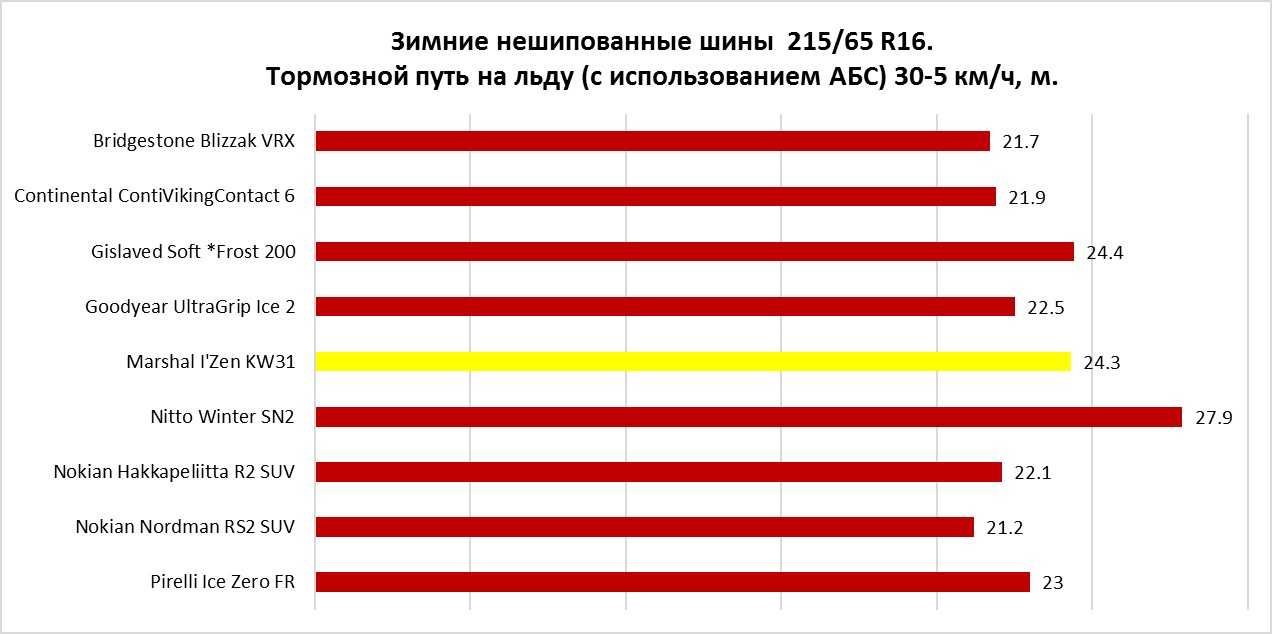 Что такое твердость шины по шору и как она влияет на ее характеристики?
