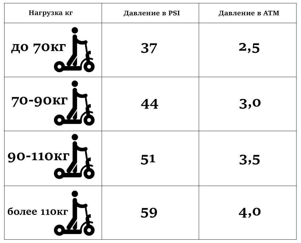 Как выбрать мотор колесо для велосипеда – виды и рекомендации | на литых дисках