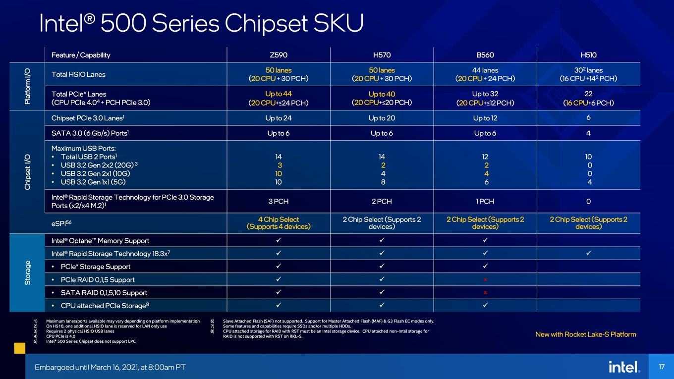 Intel core i5-11400f - характеристики, тесты и сравнения
