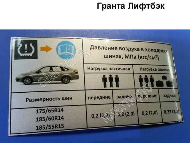 Размеры шин и дисков на ваз 2115 2010 года