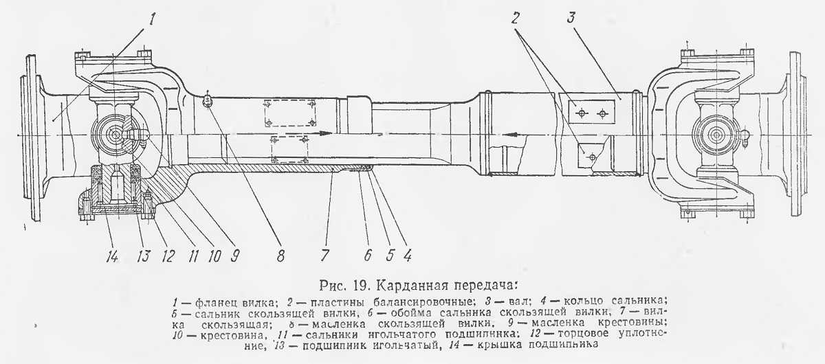 Карданный вал - что это, проверка, обслуживание и замена кардана