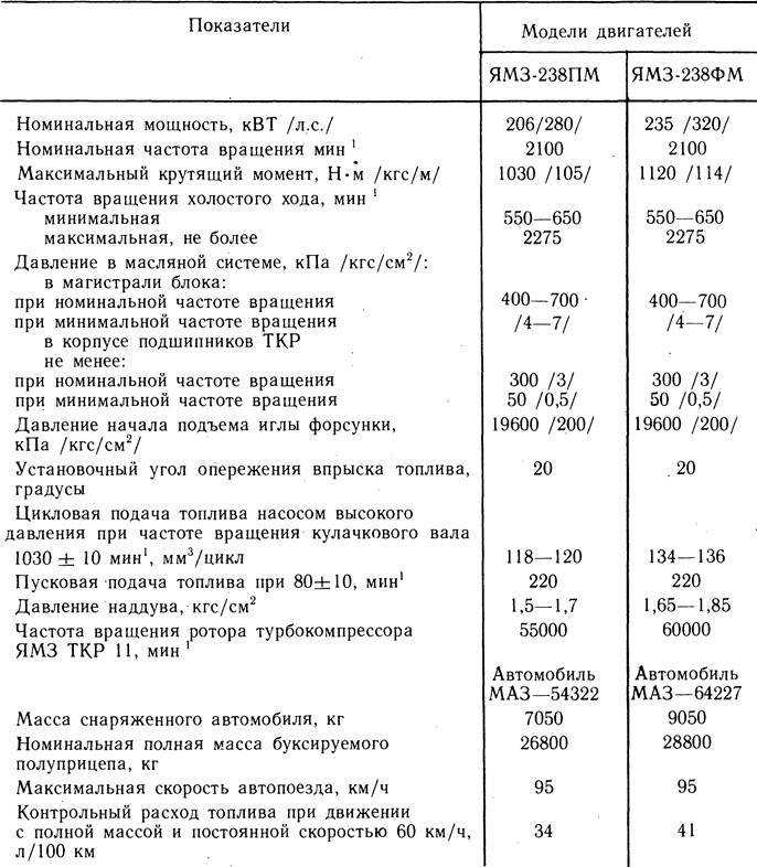 Регулировка клапанов ямз 238 | автомеханик.ру