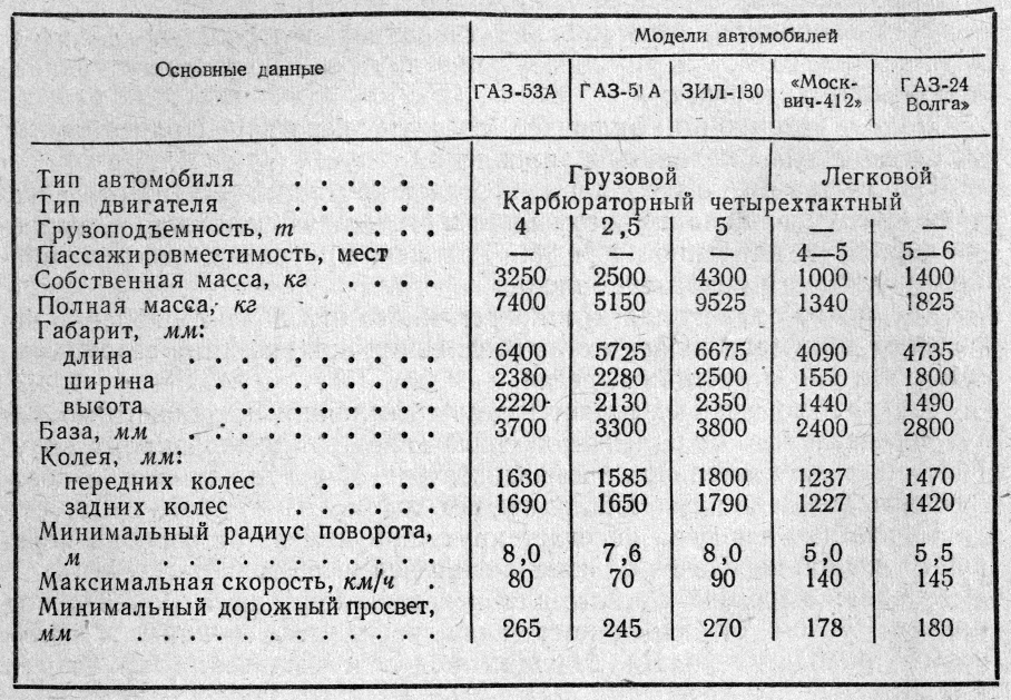 Как выставить все по меткам двигатель 412