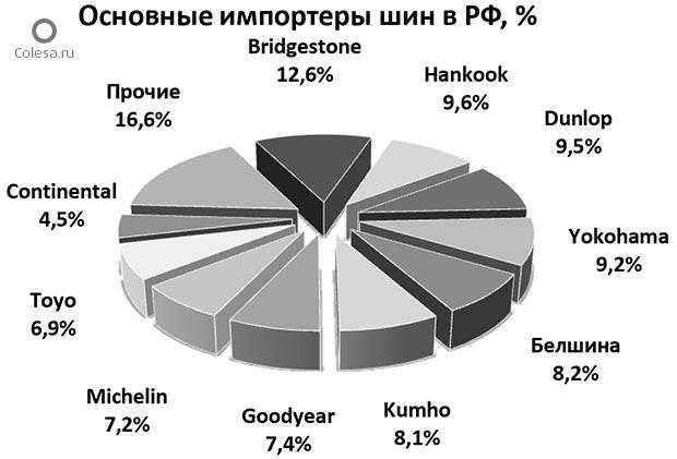 5 лучших китайских производителей шин