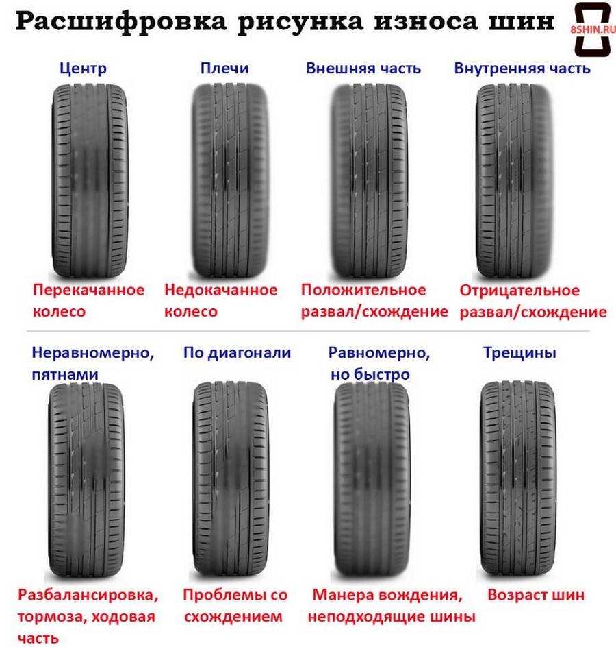 Все возможные штрафы за резину и колёса в 2024 году