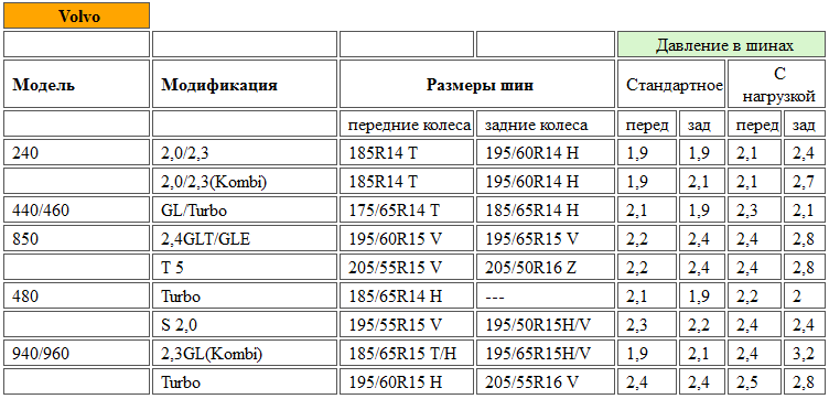 Мтз 82 давление в шинах – какое давление в шинах мтз 82