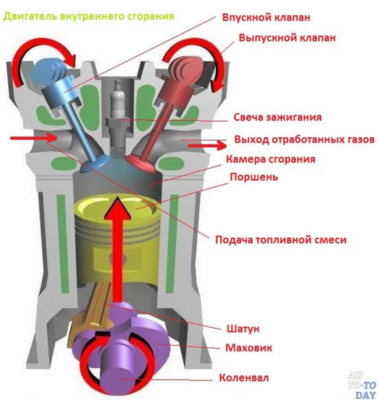 Замена шестерни коленвала ваз 2114 8 клапанов: предварительные работы, размеры и разъёмы, что потребуется и частые ошибки