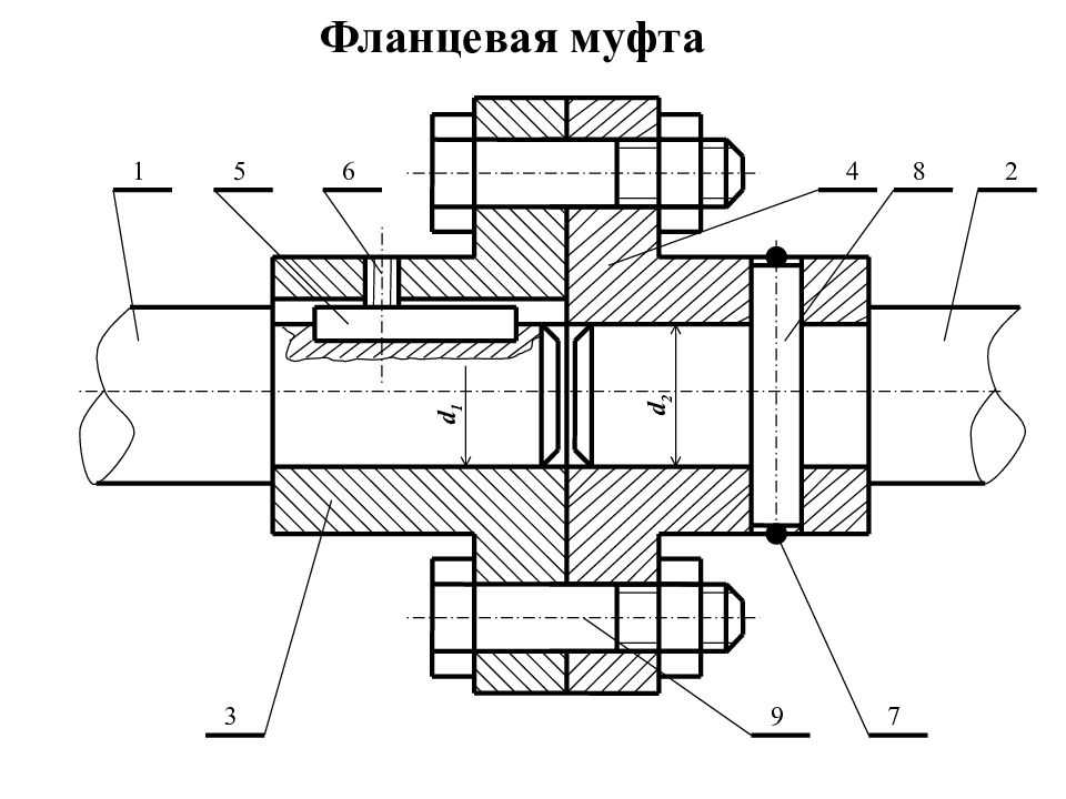 Как выбрать муфту для соединения валов - обзор факторов