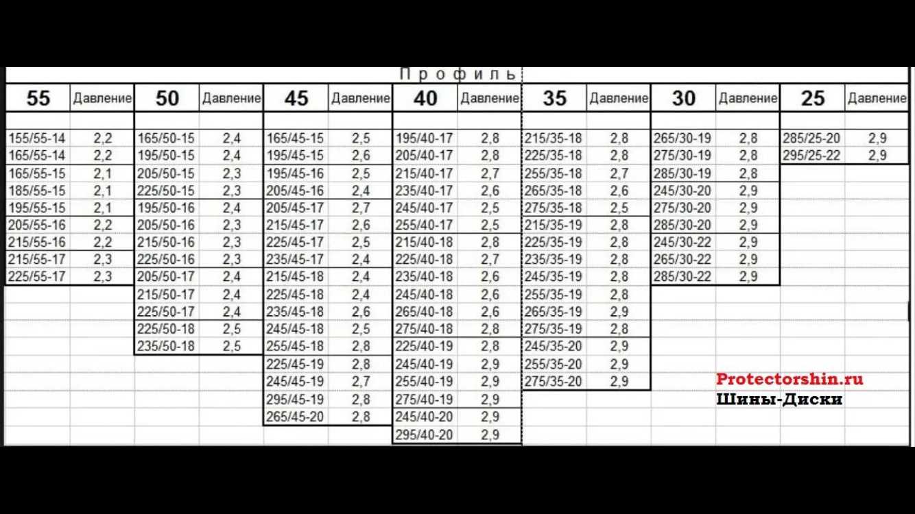 Размер заводских шин для газ 2410