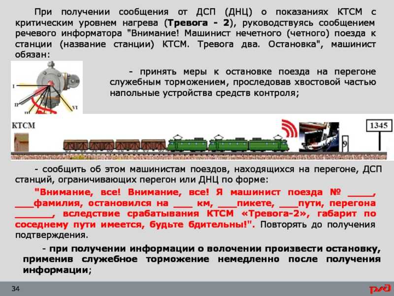 Опробование тормозов ~ вагонник