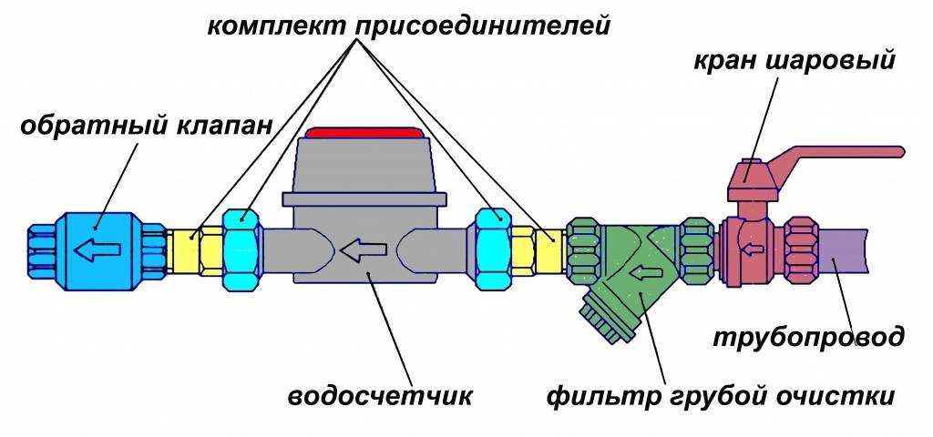 Четырехходовой клапан обратного осмоса устройство