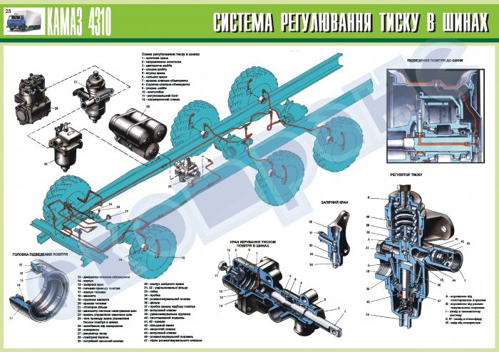 О шинах на урал 4320 – их размер