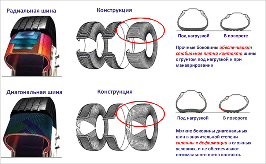Что такое материнская плата и её устройство