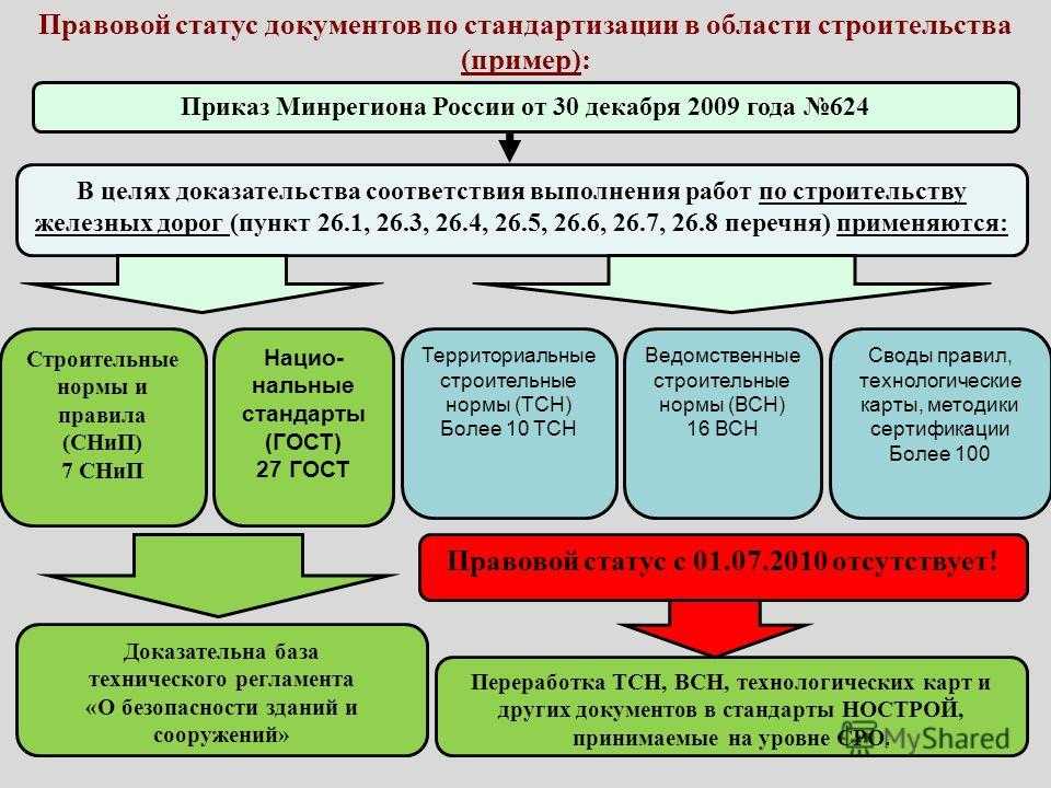 Государственные стандарты и строительные нормы и правила