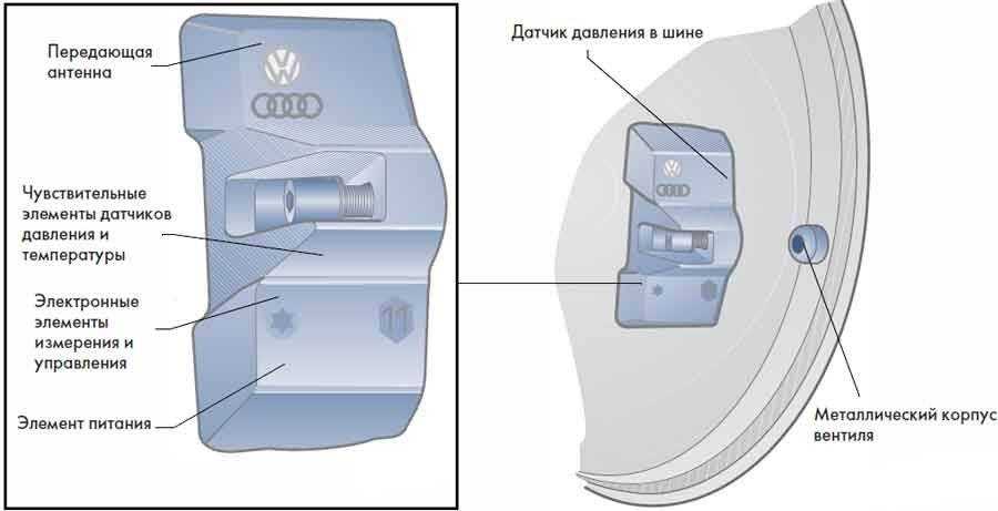 Система контроля давления в шинах (tpms) (при наличии) kia k5 с 2019 года