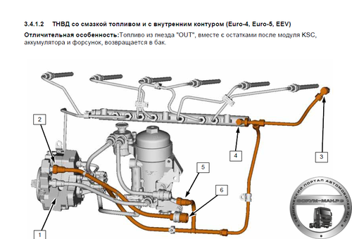 Устройство и принцип работы системы common rail