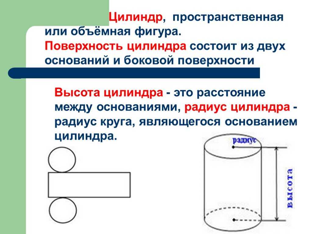 Цилиндр схема со всеми подписанными частями