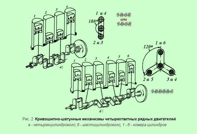Какой цилиндр считается первым?