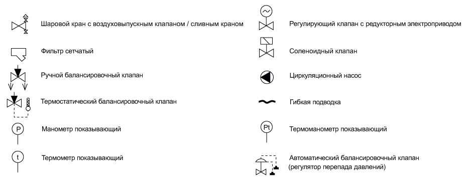 Балансировочный клапан для системы отопления обозначение на чертеже Введение Условные графические обозначения применяются на всех стадиях проектирования