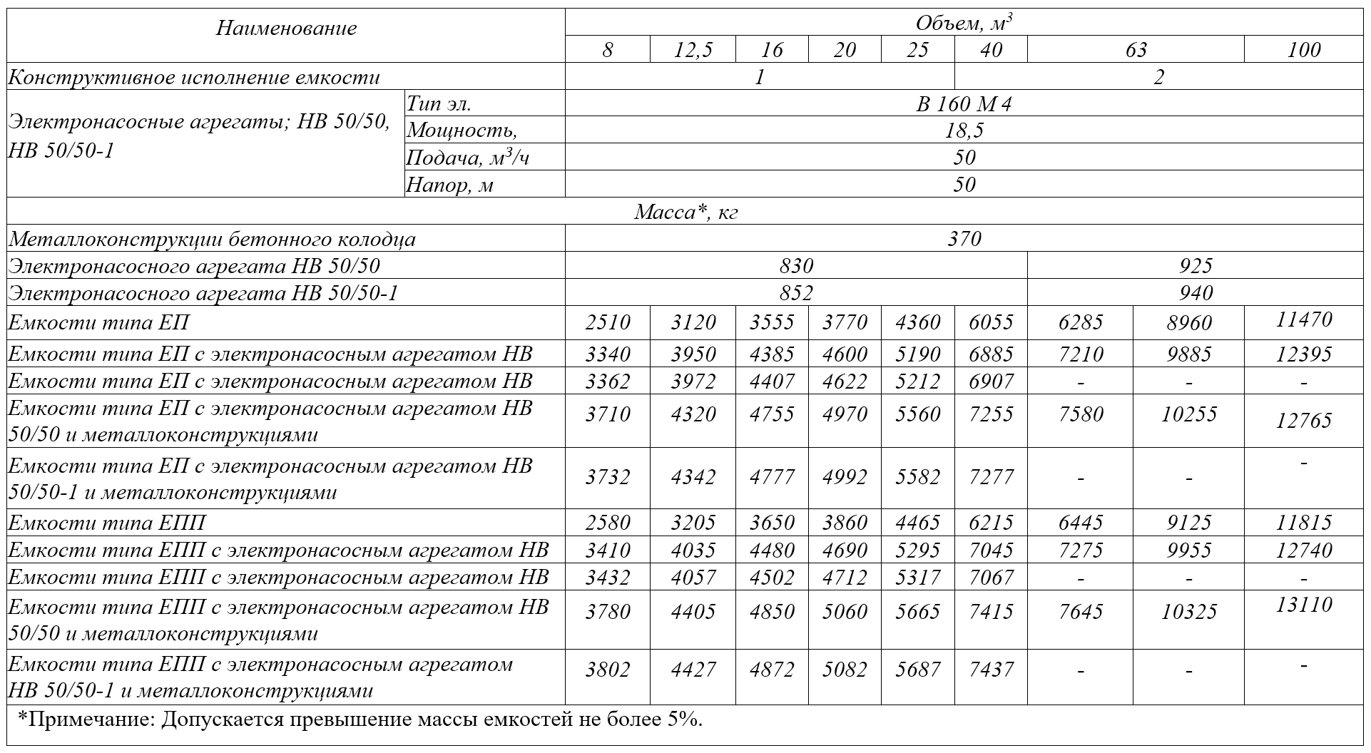 Как рассчитать вес металла - формулы и рекомендации — портал о ломе, отходах и экологии