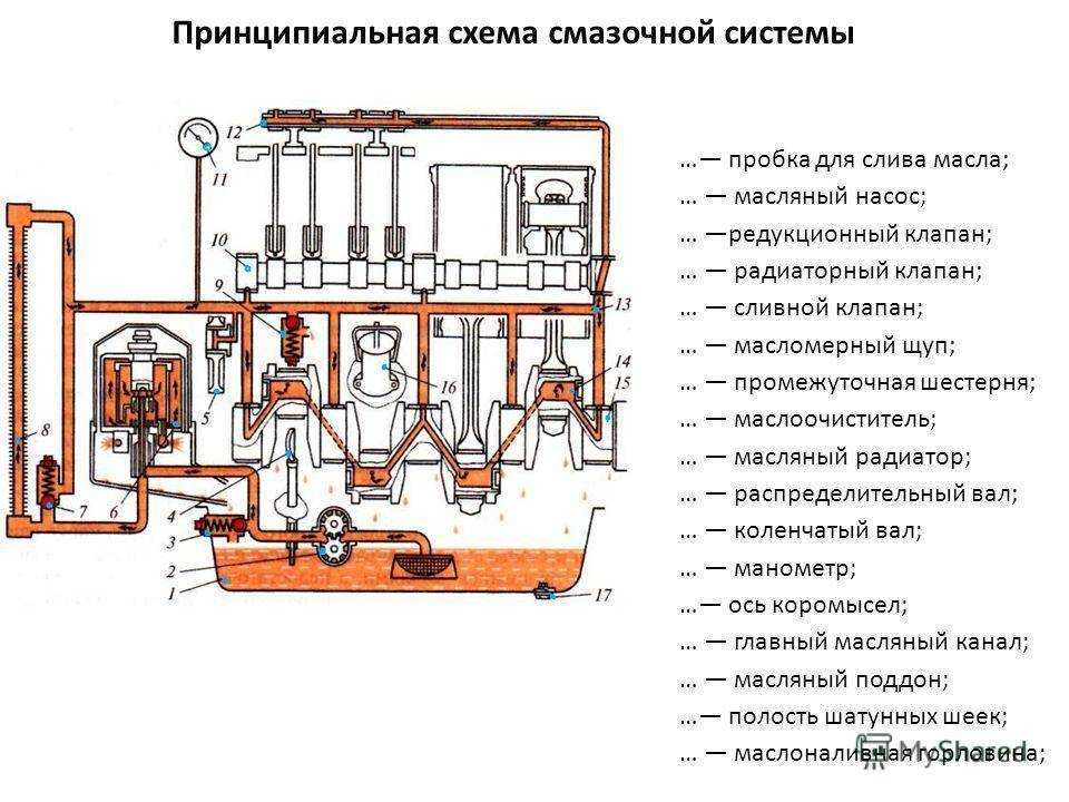 Принцип работы распределителя гидросистемы трактора