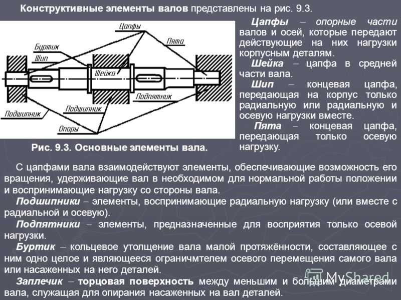 Вал и ось. конструктивные элементы валов и осей