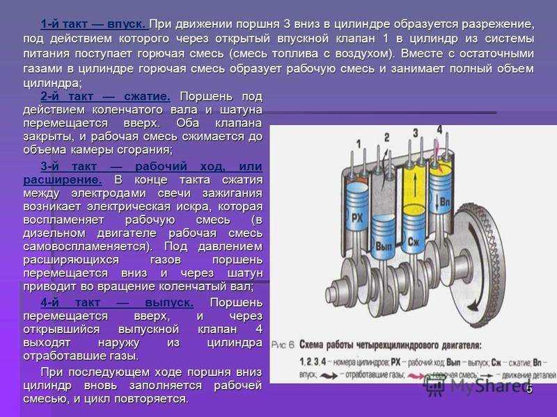 Как должны стоять кулачки распредвалов при вмт