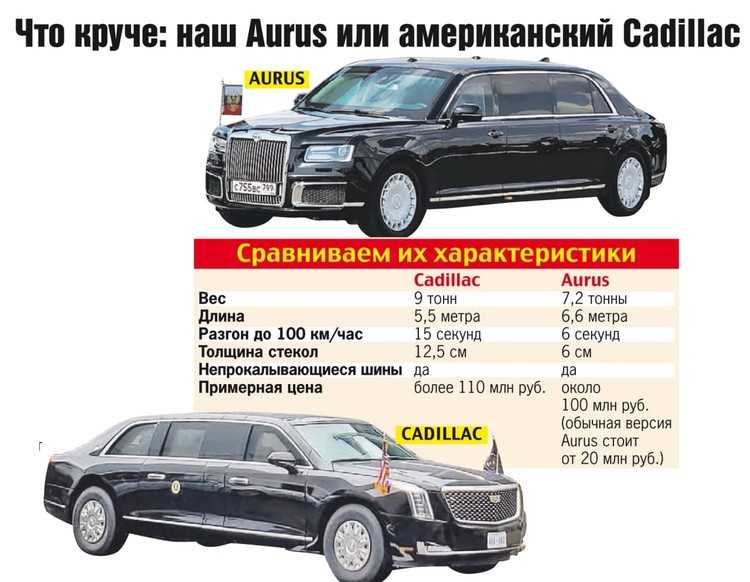 Aurus senat - характеристики, комплектации, фото, видео, обзор