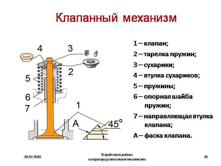 Четырехтактный двигатель: клапанный механизм