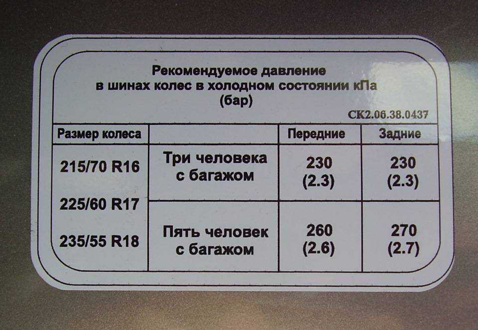 Какое давление должно быть в шинах газель бизнес